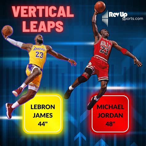 High Vertical Jump Nba