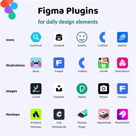 Figma Tools Tutorial 的图像结果