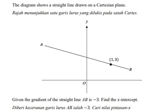 Image result for Straight Line Cartesian Form