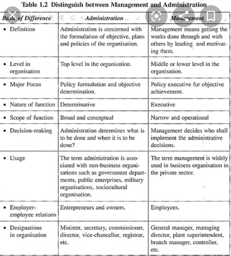 Difference between administrative and operative management - Brainly.in