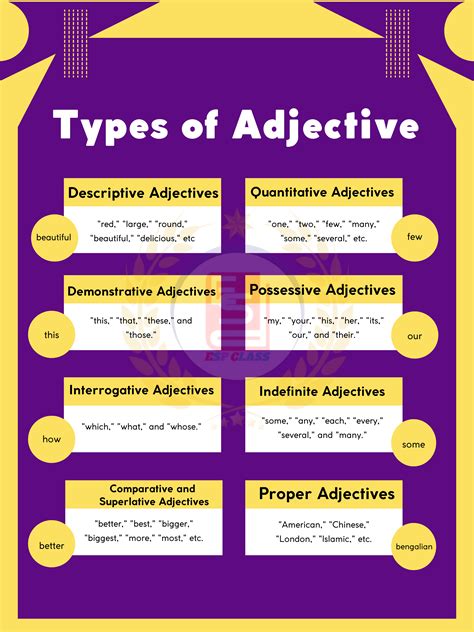 Different Types Of Adjectives Word - Free Math Worksheet Printable