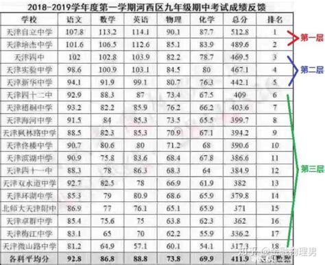 2022天津蓟州区中考一分一段表 中考成绩排名_初三网
