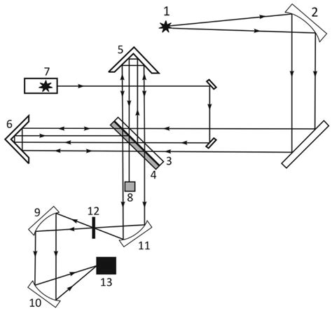 Nafion Swelling in Salt Solutions in a Finite Sized Cell: Curious ...