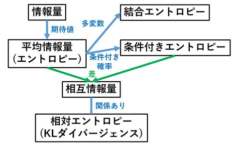 Image result for Learning Search Engine Optimization