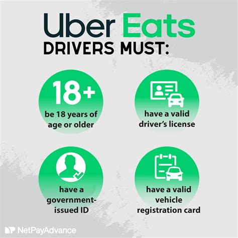 How Much Do Uber Eats Drivers Make? | Net Pay Advance