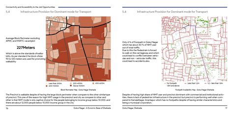 Gokul Nagar : - A Economic Base for Shahada City | CEPT - Portfolio