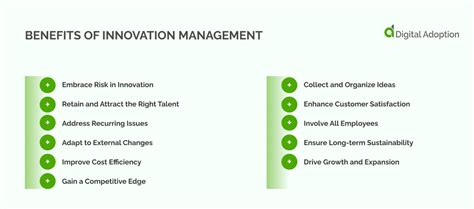 Innovation Management Examples 的图像结果