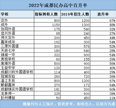 哪些专科院校专升本的升学率最高？ - 知乎