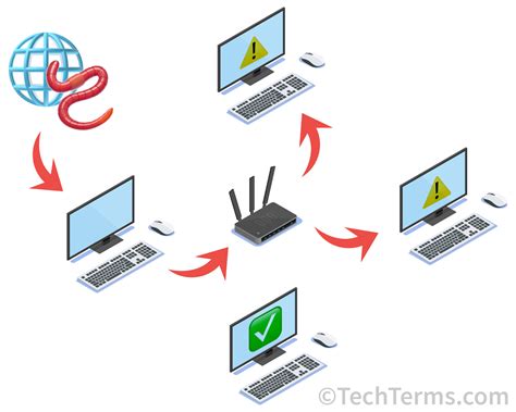 Computer Worms Definition 的图像结果