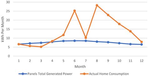 An Analytical Feasibility Study for Solar Panel Installation in Qatar ...