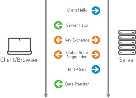 Image result for How SSL Works