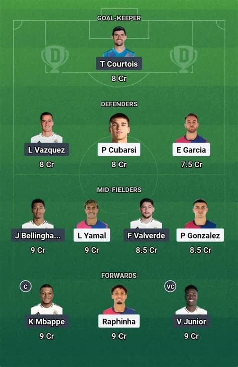 BAR vs RM Dream11 Prediction, La Liga | Fantasy Tips