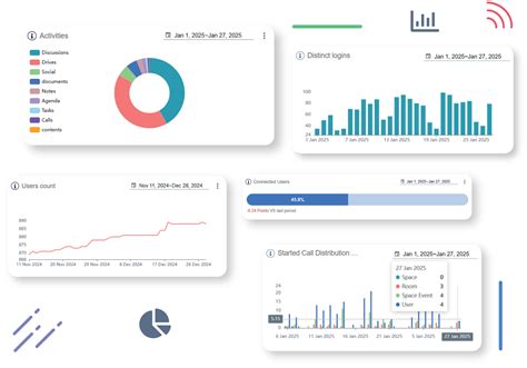 Digital Workplace Technology 的图像结果