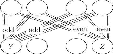 Image result for Multigraph Data Structure