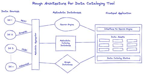 Image result for Data Comparison Service Design