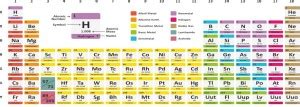 Wallzone Periodic Table Extra Large Vinyl Wallsticker Education Price ...