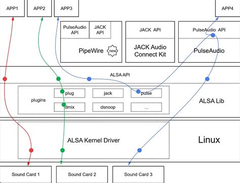 Python Play Audio in Linux 的图像结果