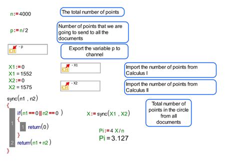Image result for Parallel Processing CodeChef