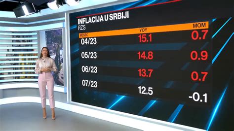 Premium 11. 9. 2023. | Bloomberg Adria