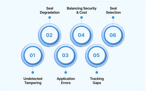 Security Seals: Common Uses and Benefits