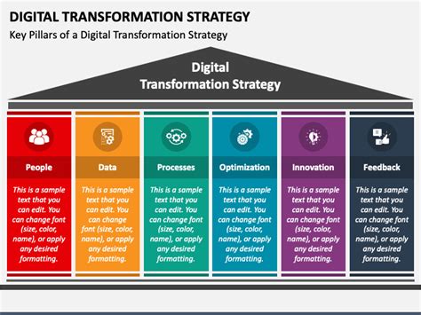 Digital Transformation Strategy 的图像结果