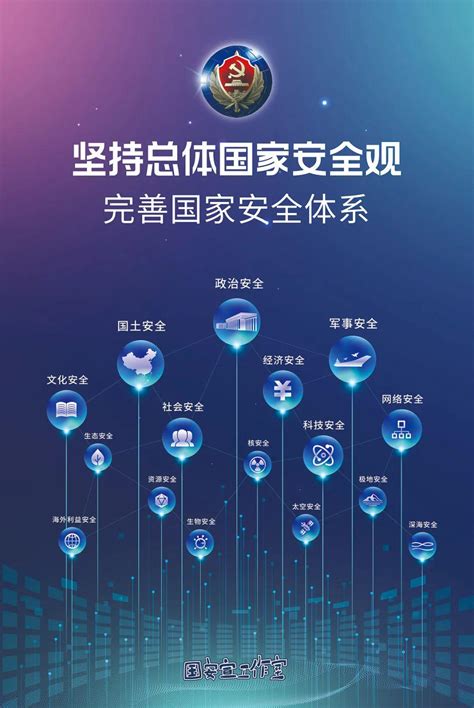 总体国家安全观的“16种安全”-中国科技网