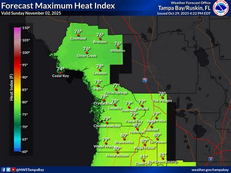 Daily Heat Index