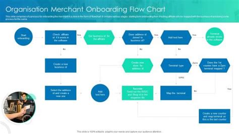 Image result for Employee Onboarding Process Flow Chart