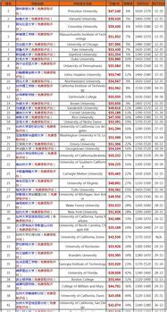 初中国外留学费用-美国初中留学一年费用大概要多少钱 – 美国留学全知道