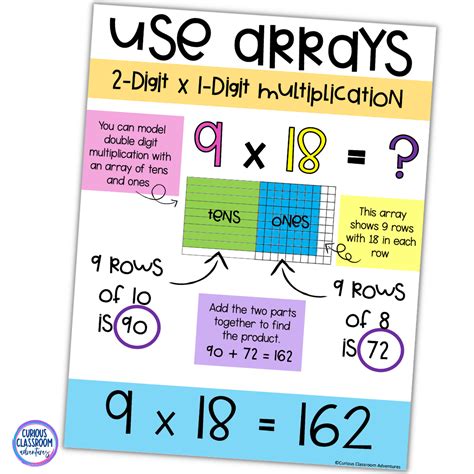 Image result for Area Model Decimal Multiplication