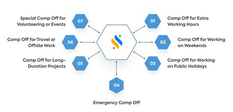 Image result for Compensatory Leave Format