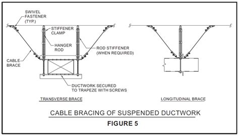 Seismic Restraint Systems Installation, Guide & Equipment - Resistoflex