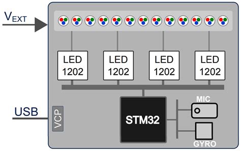 STEVAL-LLL011V1 LED Driver Evaluation Board - STMicro | Mouser