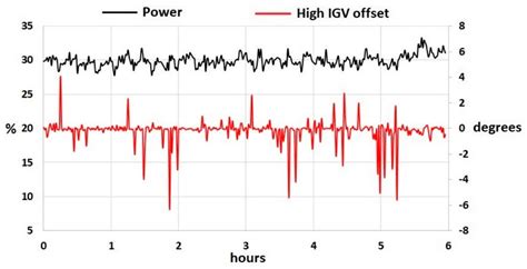Gas Path Fault and Degradation Modelling in Twin-Shaft Gas Turbines