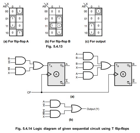 Image result for State Assignment