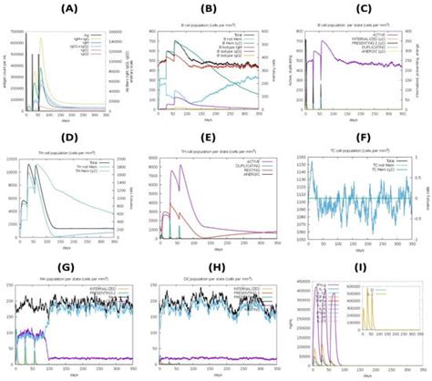 Pathogens | Special Issue : Staphylococcus Infections in Humans and Animals