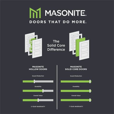 Masonite Residential | An Inside Look at Interior Doors for Your Home