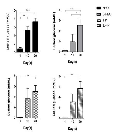 The Effectiveness of Laser-Activated Irrigation on the Apical ...