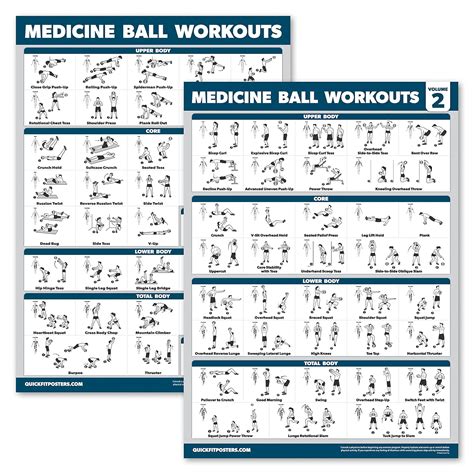 2 Pack - Medicine Ball Workouts Volume 1 & 2 Exercise Poster Set ...