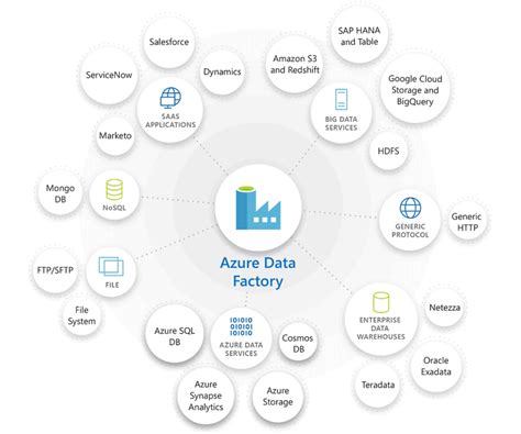 Image result for Azure Data Factory and Databricks