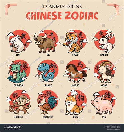 12 Animal Signs Chinese Zodiac Shio Stock Vector (Royalty Free ...