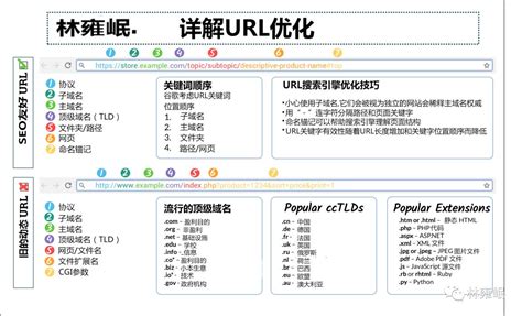 注意网站URL优化的细节，把握网站的整体优化 | Bluehost中文官方博客