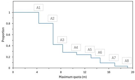 Enhancing Fish Passage Efficiency: Lessons from UHE Porto Primavera’s ...