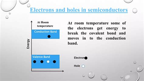 Valence And Conduction Band