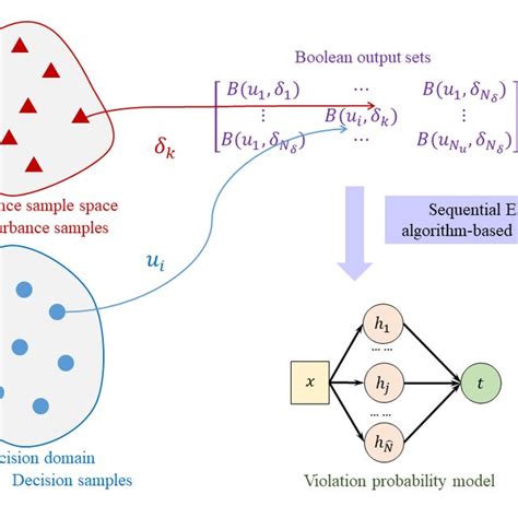 Image result for Aproxmation Algorithm Optimazation