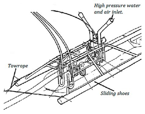 Causes and Treatment Measures of Submarine Pipeline Free-Spanning