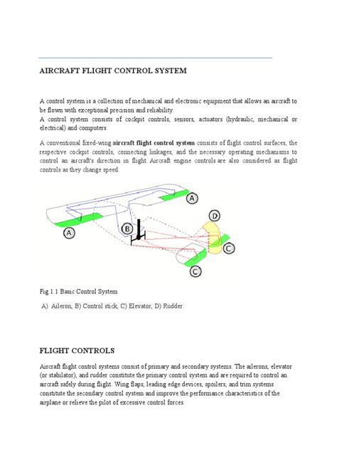 Image result for Aircraft Flight Control System