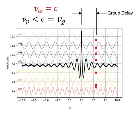 Chromatically Corrected F-Theta Lenses for Ultrafast Laser Applications