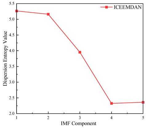 Research on Section Coal Pillar Deformation Prediction Based on Fiber ...