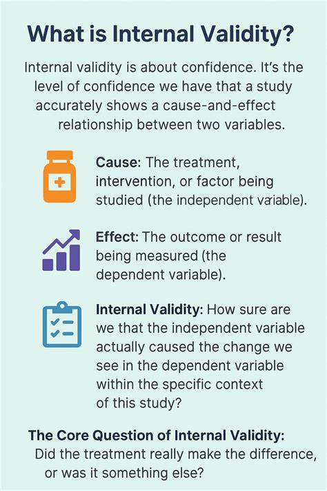 Image result for Internal validity Definition